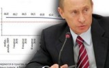 putin_reiting